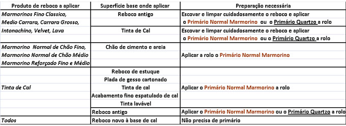 Tabela Aplicação Intonachino